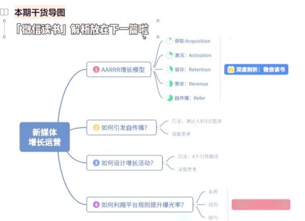 新媒体运营怎么做_2024流量增长策略