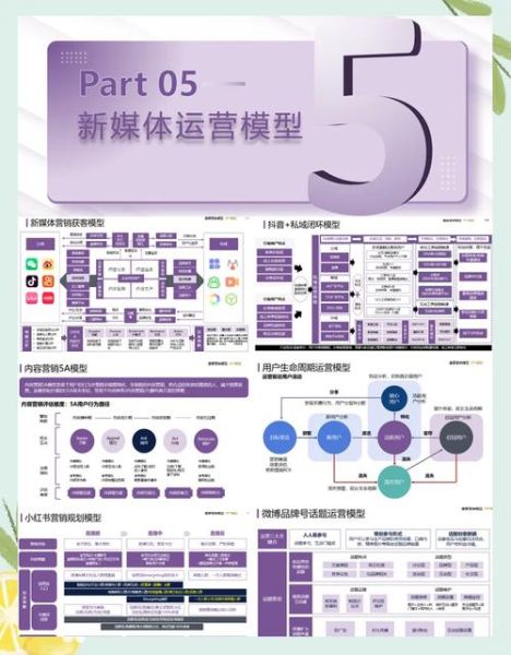 新媒体运营怎么做_2024流量增长策略