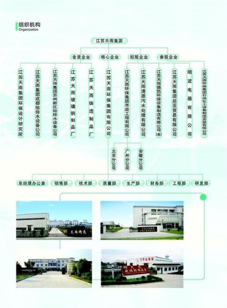 环保集团有限公司怎么样_环保集团有限公司主营业务