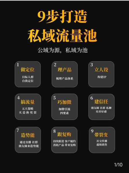 2024年企业如何布局私域流量_私域流量运营工具有哪些