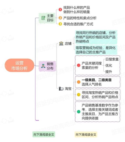 互联网区域市场管理怎么做_区域市场管理策略有哪些