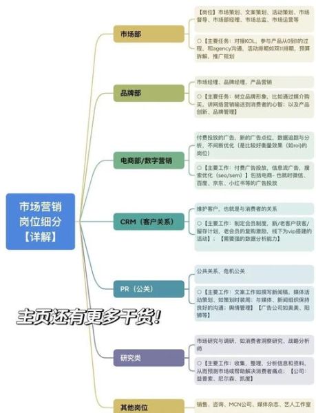 互联网区域市场管理怎么做_区域市场管理策略有哪些