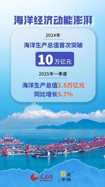中国海洋经济未来十年如何布局_海洋强国战略有哪些关键抓手