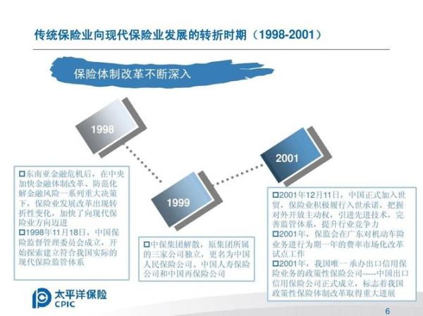 2015保险前景怎么样_保险行业未来趋势