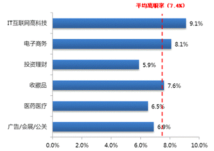 客服行业未来趋势_智能客服就业前景