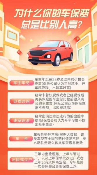 互联网车险保费趋势_为什么网上买车险越来越便宜