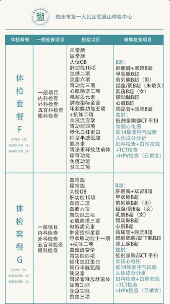 体检套餐怎么选_体检前注意事项