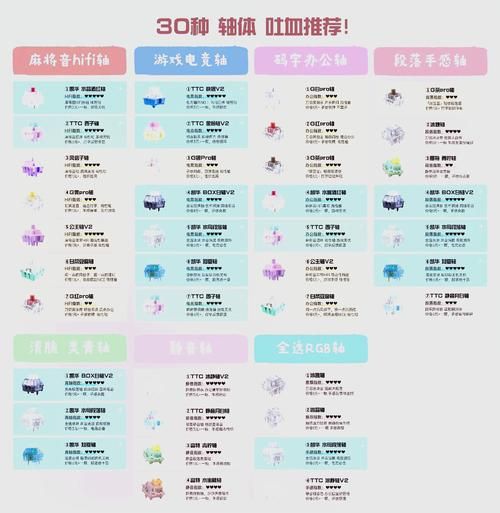 机械键盘轴体区别_选红轴还是青轴