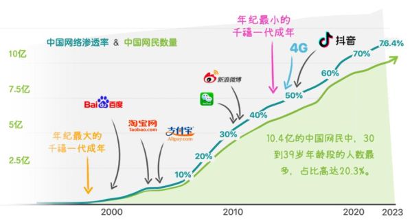 2020年互联网用户增长_2020年移动互联网流量变化
