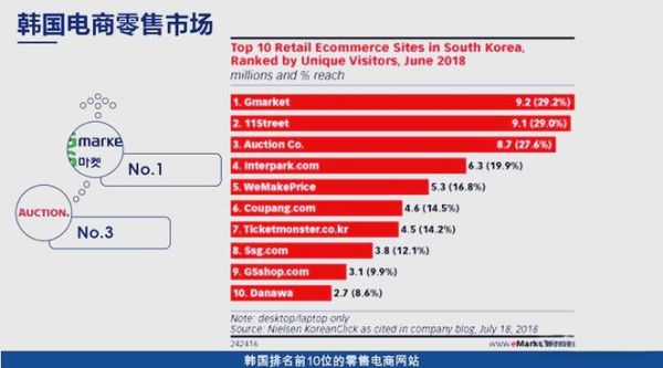 韩国电商平台有哪些_韩国互联网产业现状