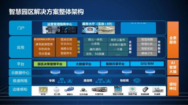 中兴通信工业互联网平台有哪些功能_如何落地实施