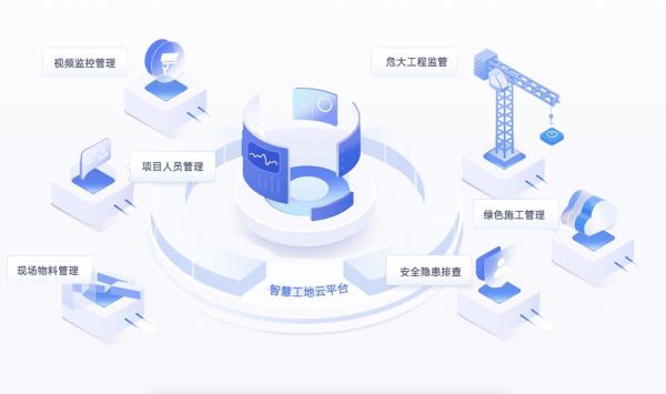 建筑安装互联网_智慧工地怎么落地