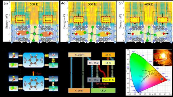 铟基材料未来前景_铟基半导体应用有哪些