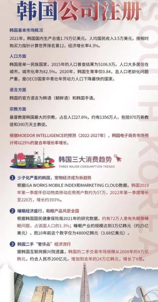 韩国电商平台有哪些_韩国互联网产业现状