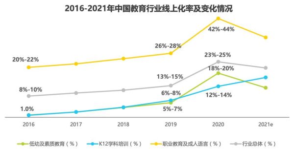 教育行业分析报告_2024年在线教育发展趋势
