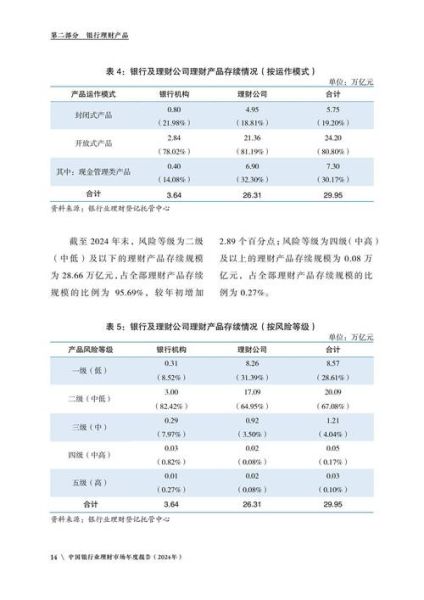 金融行业外部环境分析_未来趋势预测