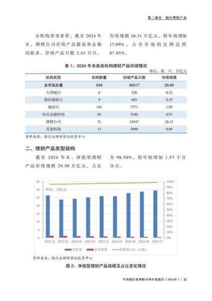 金融行业外部环境分析_未来趋势预测