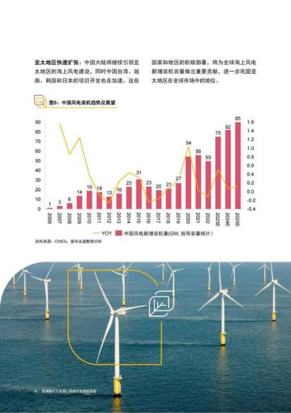 风电未来发展趋势_风电行业前景怎么样