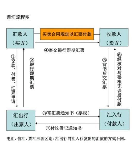进出口业务怎么做_进出口贸易流程详解