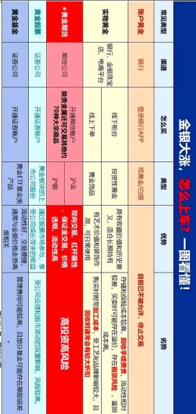 期货发展前景怎么样_未来投资趋势如何