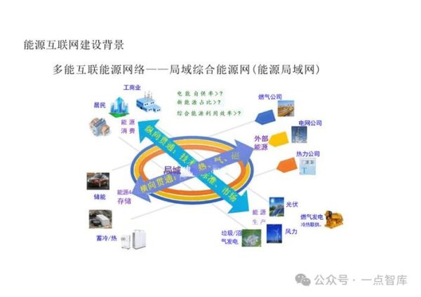 能源互联网为什么发展缓慢_能源互联网面临哪些挑战