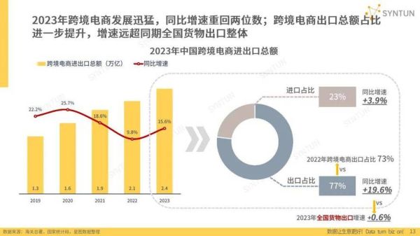 中国B2C电商未来趋势_2024年还能做吗