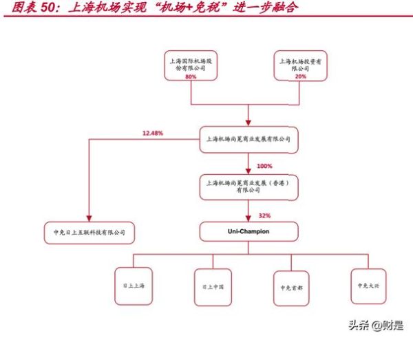 机场行业未来五年发展趋势_如何提升非航收入