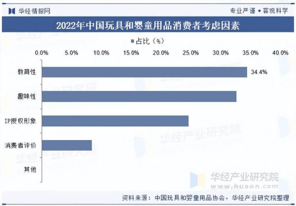 婴童用品怎么选_婴童行业未来趋势