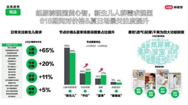 婴童用品怎么选_婴童行业未来趋势