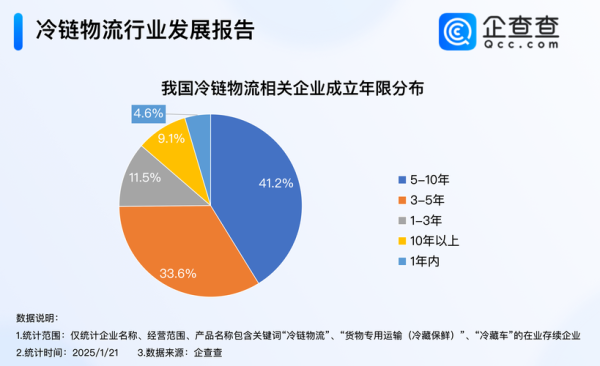 2017年物流行业发展趋势_物流行业面临哪些挑战