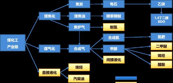煤炭行业未来五年发展趋势_煤炭企业如何转型