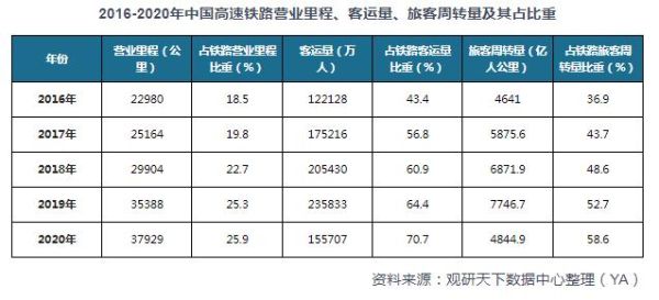 铁路未来发展趋势_高铁就业前景如何