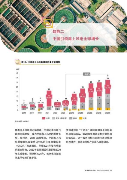 风电行业竞争格局分析_风电企业如何突围