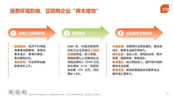 中国移动互联网SP发展现状_未来盈利模式有哪些