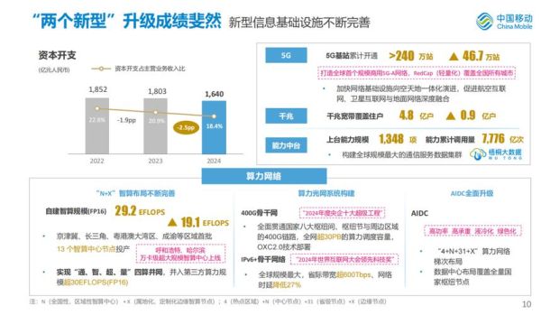 中国移动互联网SP发展现状_未来盈利模式有哪些
