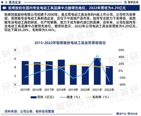 电动工具哪个品牌好_2024年电动工具行业趋势