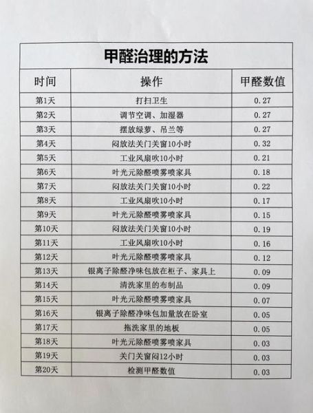 福州除甲醛公司哪家好_沈榕环保服务流程