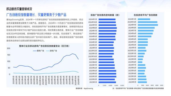 中国广告行业现状如何_2024年广告投放趋势