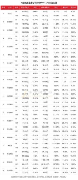 阿里互联网研究报告_2024年电商增长趋势是什么