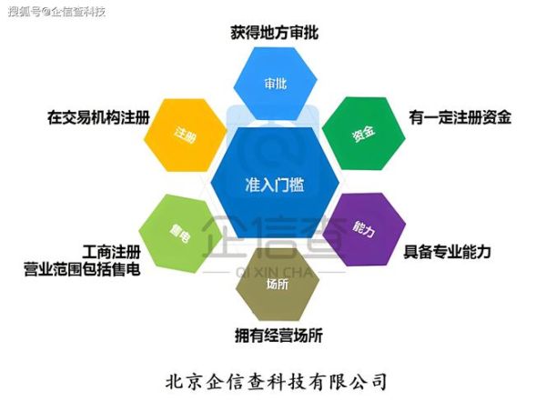 售电公司前景怎么样_售电公司盈利模式有哪些
