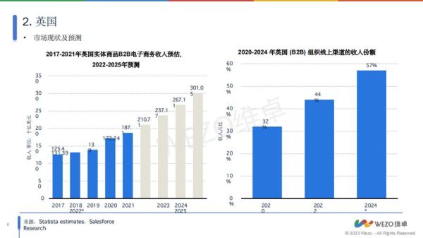 b2b发展前景怎么样_2024年B2B企业如何突围