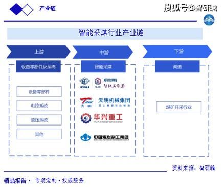 煤矿行业未来发展趋势_煤矿智能化转型怎么做
