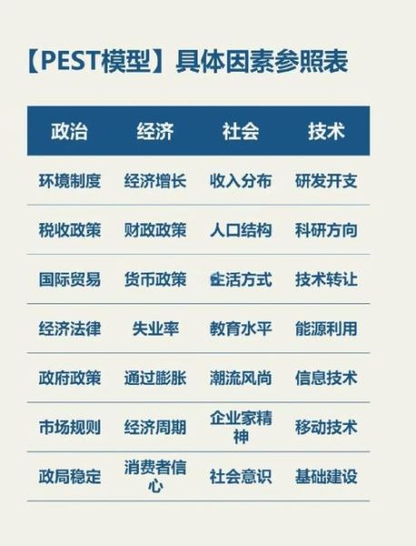 2017互联网pest分析是什么_如何影响企业战略