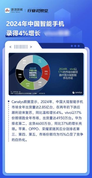 中国智能手机市场现状_2024年换机需求大吗