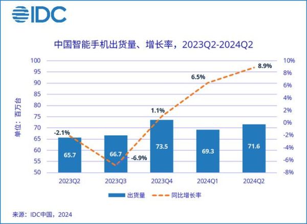 中国智能手机市场现状_2024年换机需求大吗
