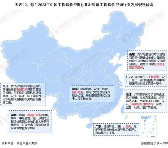 咨询行业发展前景_2024年后还能赚钱吗