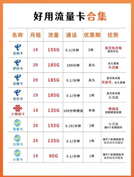 深圳移动互联网卡怎么办理_深圳流量卡哪个最划算