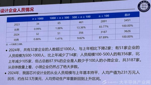 ic行业前景怎么样_2024年ic设计薪资会涨吗