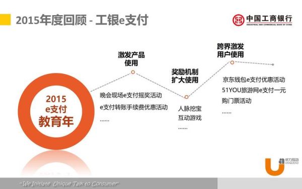 银行互联网金融品牌有哪些_如何打造差异化优势