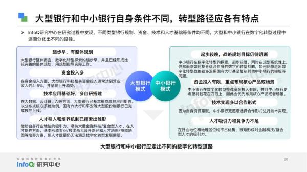 银行互联网金融品牌有哪些_如何打造差异化优势